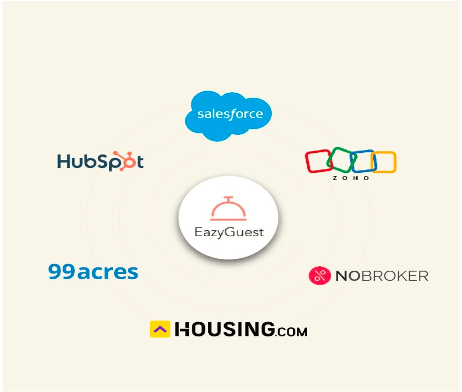 Real Estate Software Integrations